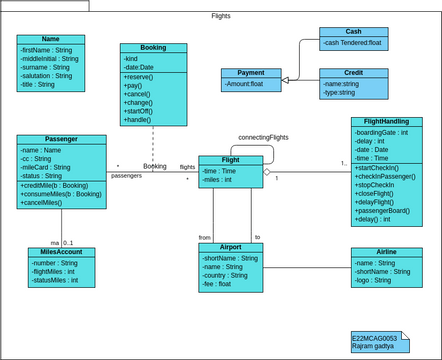 Class Diagram - Class in a Package (Airline) | Visual Paradigm User ...